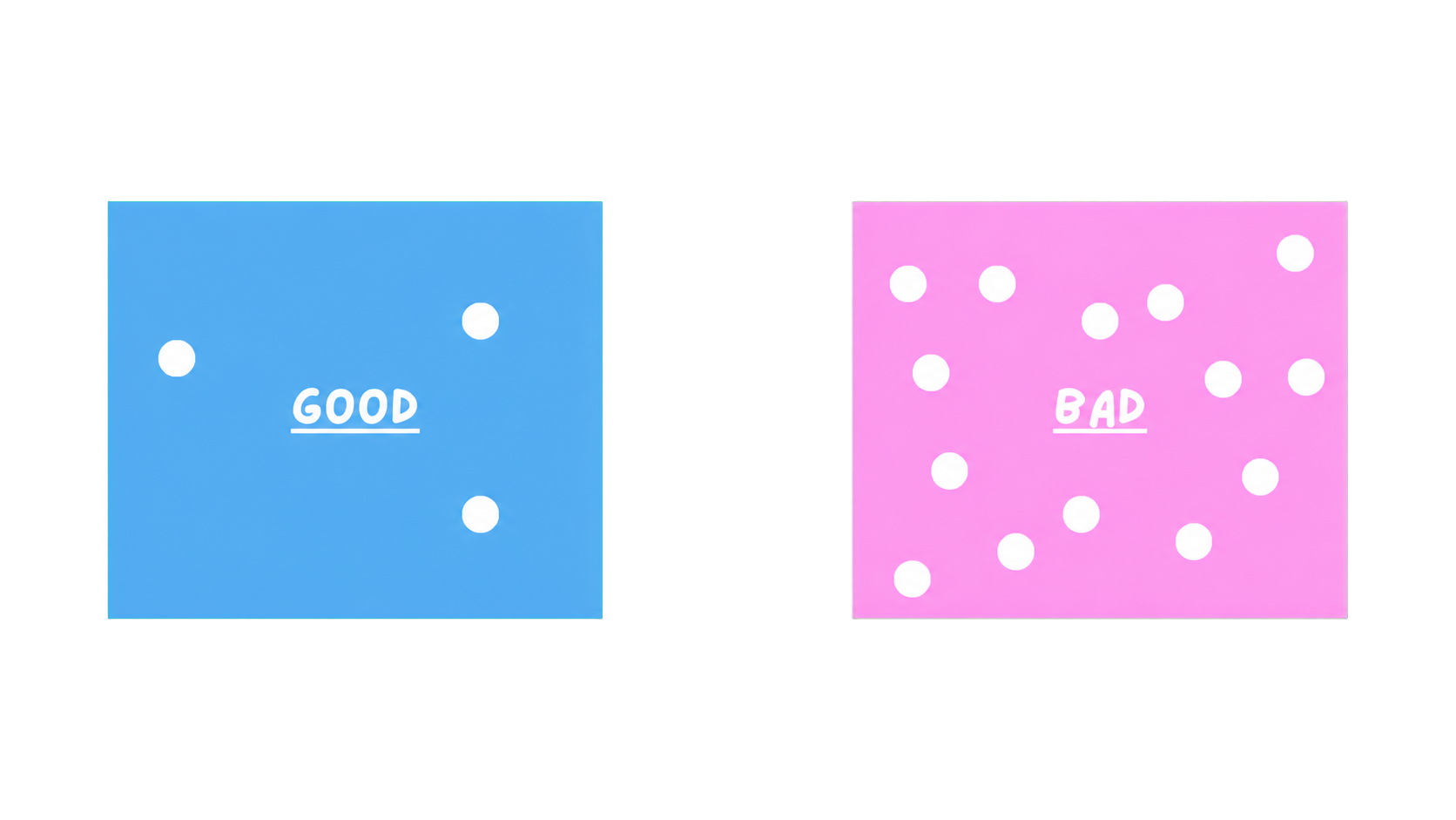 Diagram showing all-or-nothing thinking about sleep during insomnia