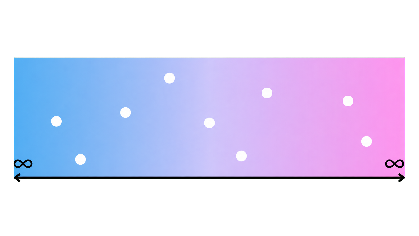 Diagram showing a spectrum of sleep experiences rather than good or bad nights